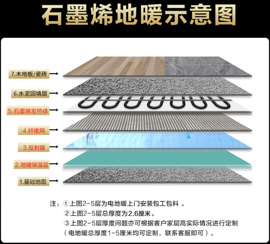 南木林县 石墨烯电地暖公司哪家好？施工质量核心标准